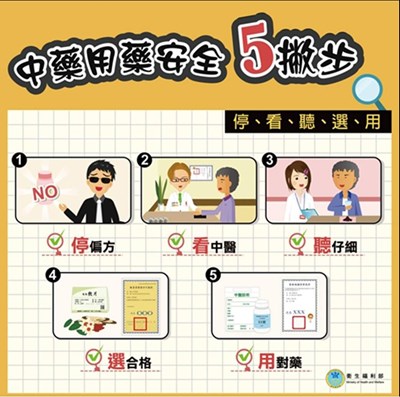 中藥用藥安全5(有)撇步🖐 報你知！
