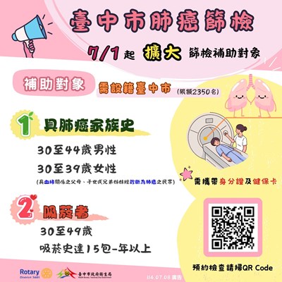臺中市肺癌篩檢