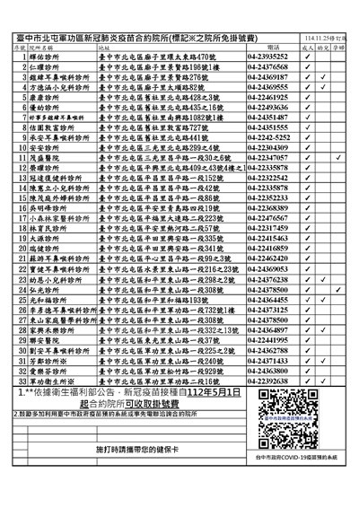 新冠合約院所公告官網版V5