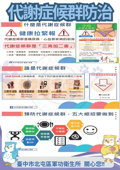 代謝症候群防治