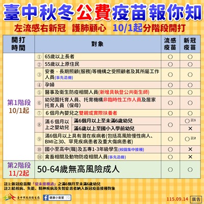 2026秋冬公費疫苗接種對象-1150914