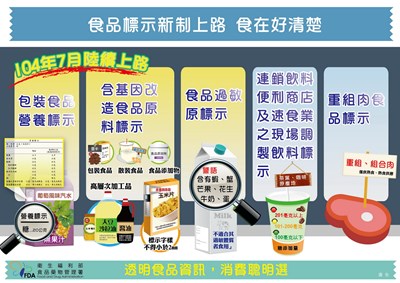 食品標示新制上路，食在好清楚
